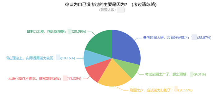 一次考過(guò)中級(jí)會(huì)計(jì)職稱要多久？高分學(xué)員親身經(jīng)歷告訴你！