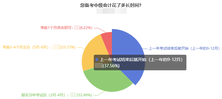 2022年中級會計職稱新教材未發(fā)布前 新手考生如何備考？