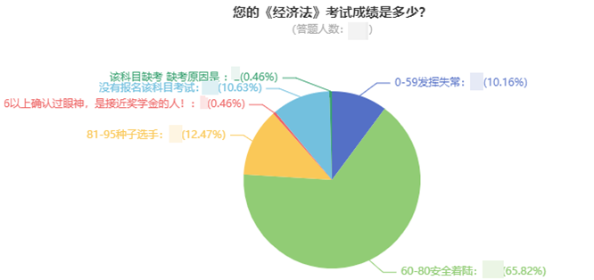 前方高能！中級(jí)會(huì)計(jì)考試通過(guò)率大揭秘！