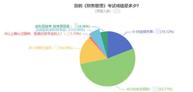 前方高能！中級(jí)會(huì)計(jì)考試通過(guò)率大揭秘！