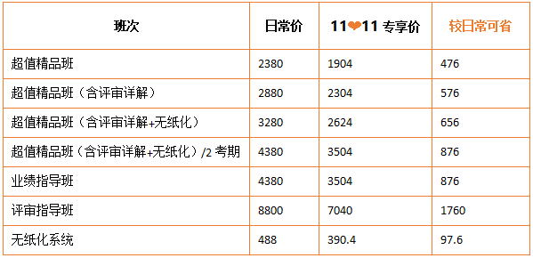 11?11鉅惠 高會好課8折搶購！機(jī)不可失！