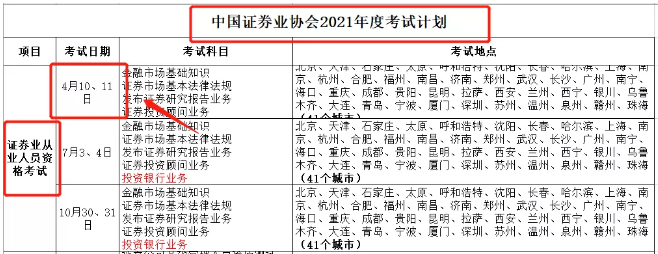 【考生必看】證券考試或?qū)⒃?2月份加考？！