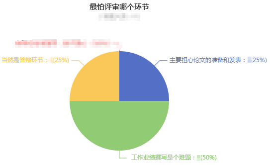 原來大家認(rèn)為這個(gè)才是高會(huì)評(píng)審中的大難題！