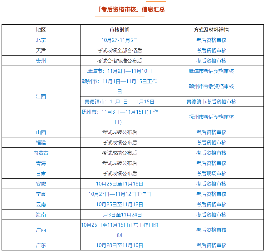 中級(jí)會(huì)計(jì)成績(jī)過(guò)了60分也過(guò)不了資格審核？別因這些原因無(wú)緣證書