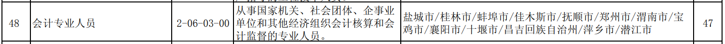 第三季度最缺工職業(yè)排行！如何進(jìn)擊會(huì)計(jì)崗？