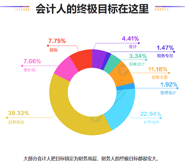 第三季度最缺工職業(yè)排行！如何進(jìn)擊會(huì)計(jì)崗？