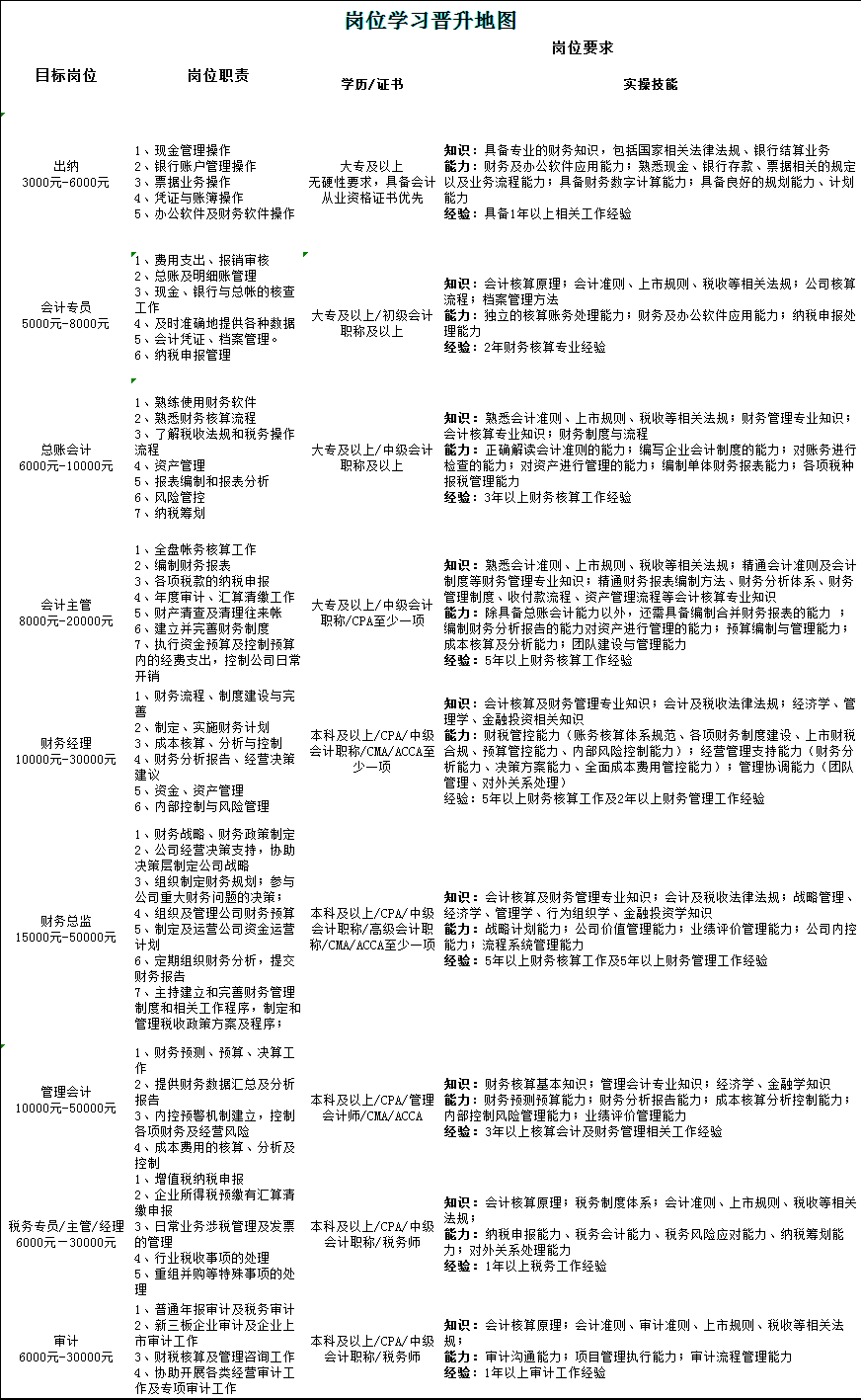 工作幾年后如何快速提升？1分鐘看懂加薪秘訣