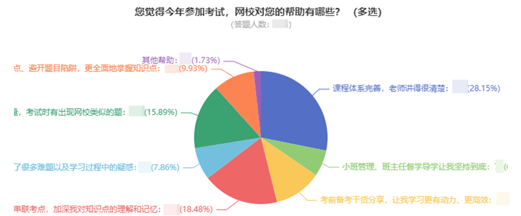 2022中級會計教材還未發(fā)布 現(xiàn)階段如何學(xué)習(xí)？