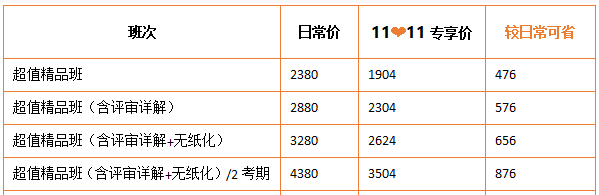 爽11鉅惠11日截止 高會好課8折起搶購 你入手了嗎？