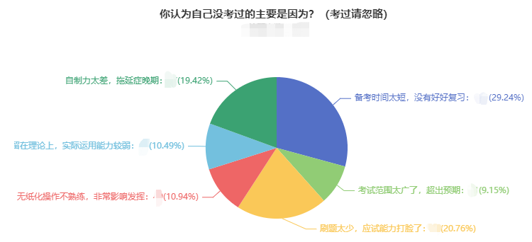 2022年中級(jí)會(huì)計(jì)考試9月3日開(kāi)考！考試難度如何？合格率高嗎？