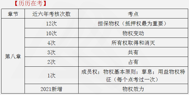 涉稅服務(wù)相關(guān)法律重點(diǎn)知識(shí)10