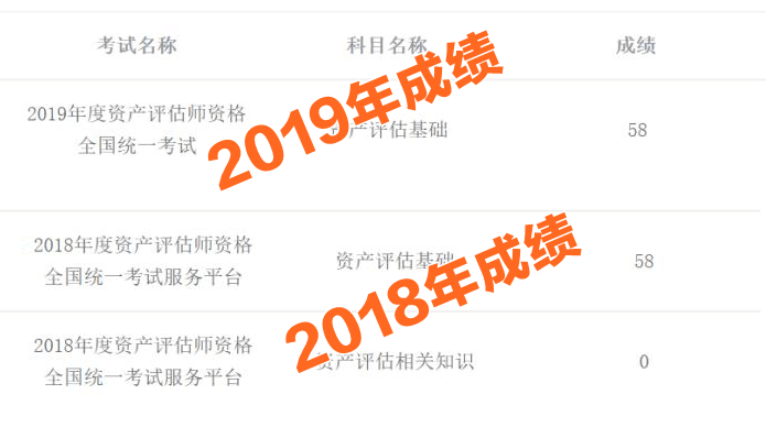 資產(chǎn)評(píng)估師考試成績(jī)58