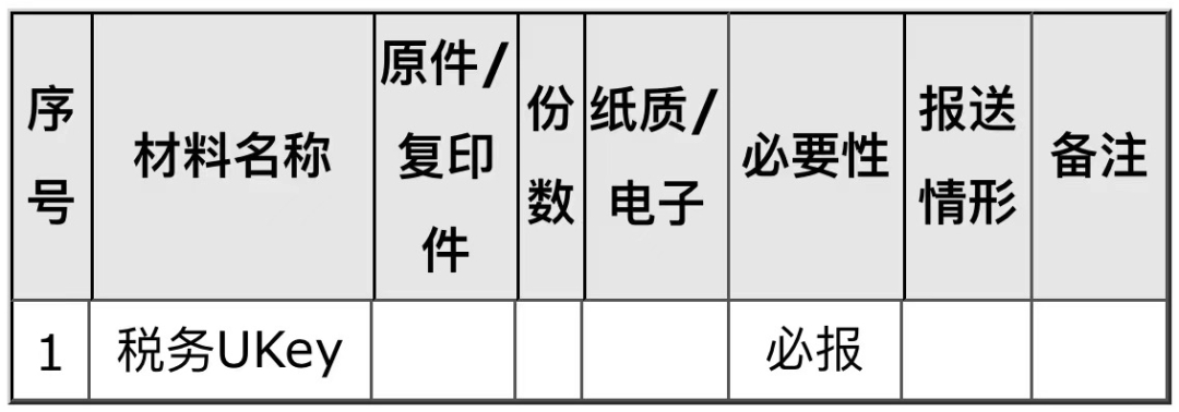 稅務(wù)UKey變更發(fā)行如何辦理？一文告訴你！