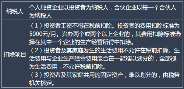 （二）個人獨資企業(yè)和合伙企業(yè)投資者征收個人所得稅的相關(guān)規(guī)定