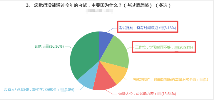 【熱議】備考2022年高會(huì)考試需要多長(zhǎng)時(shí)間？