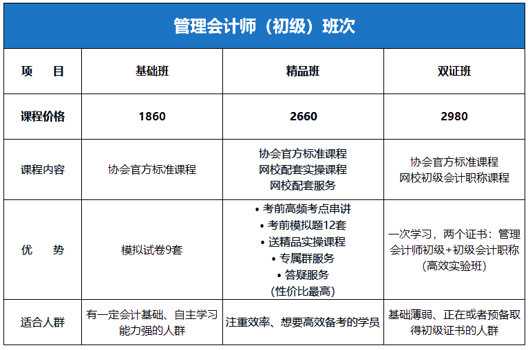 初級管理會計課程