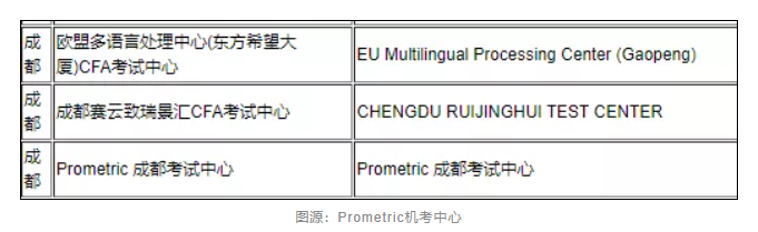 太離譜！考前1天直接被通知取消CFA考試？