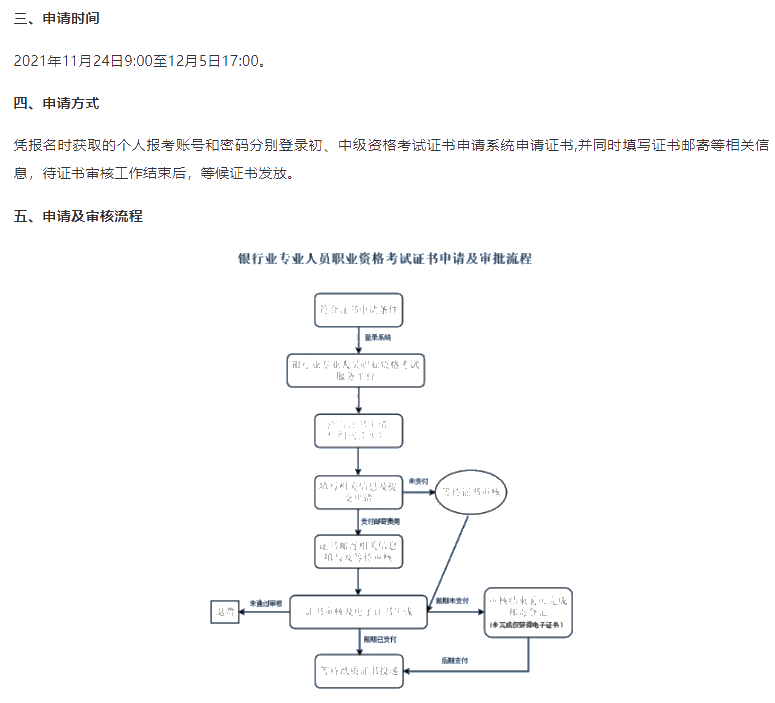 2021年下半年銀行從業(yè)考試證書申請及領(lǐng)取須知！