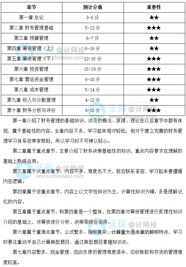 關(guān)注：中級會計職稱《財務(wù)管理》預(yù)測版教材框架來啦！一起理清結(jié)構(gòu)