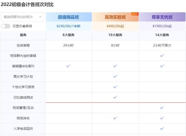 備考初級會計考試不知道如何選課？一起來看！