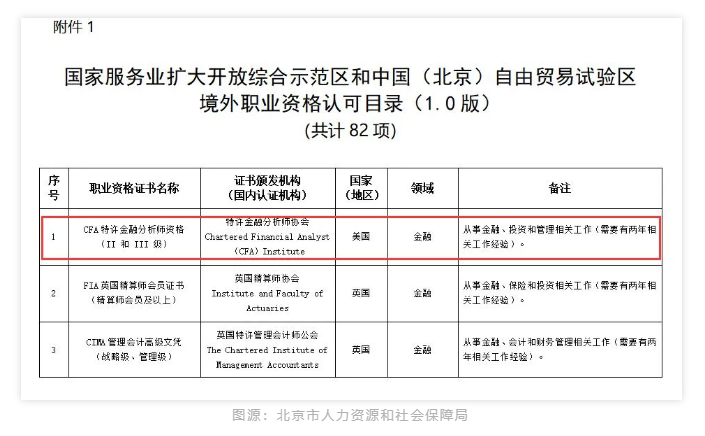 全國(guó)各大城市CFA福利政策一覽！CFA人才賺翻了！