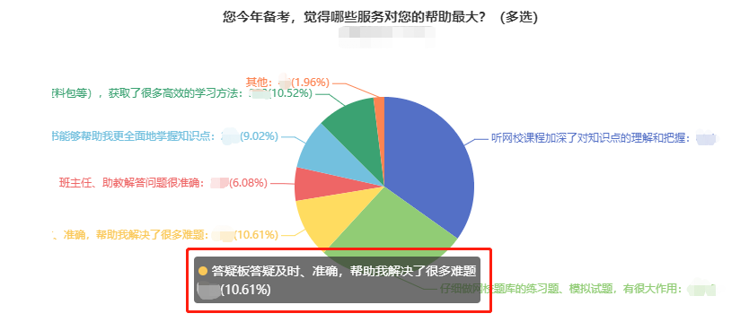 【速看】備戰(zhàn)中級(jí)會(huì)計(jì)時(shí)的這些免費(fèi)學(xué)習(xí)資源你都知道嗎？