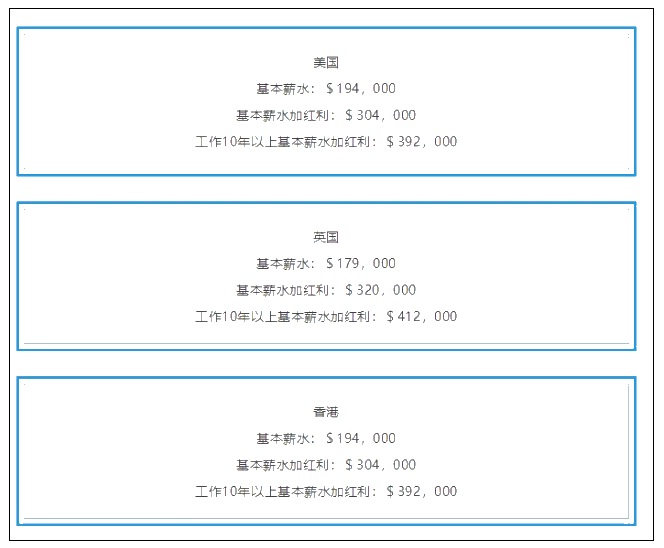 CFA含金量究竟有多高？曝光CFA持證人的收入后驚呆了！