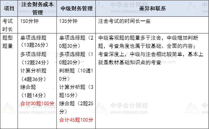 注會(huì)財(cái)務(wù)成本管理VS中級(jí)財(cái)務(wù)管理