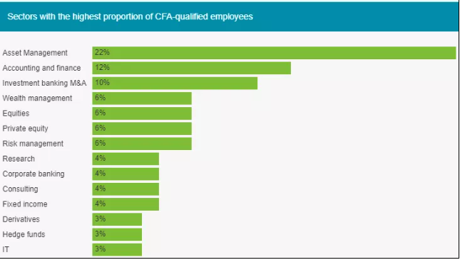 連外國人都覺得難的CFA  為什么這么多人考？