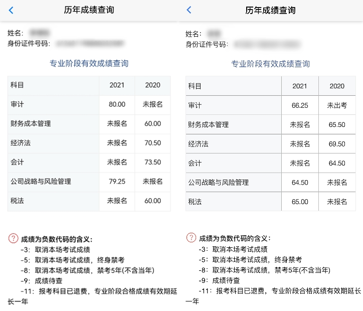 剛剛！網(wǎng)校2021注會(huì)考生傳來喜報(bào)！