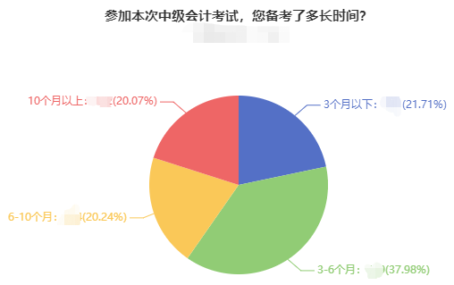 現(xiàn)在開始備考2022年中級(jí)會(huì)計(jì)考試 用2021年的教材可以嗎？