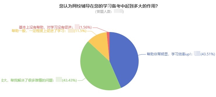 中級會計(jì)考試難度如何？自學(xué)能通過嗎？