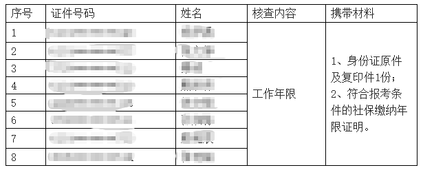 西安初中級(jí)經(jīng)濟(jì)師考后核查