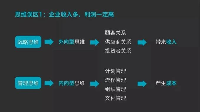 企業(yè)收入多，利潤(rùn)一定高