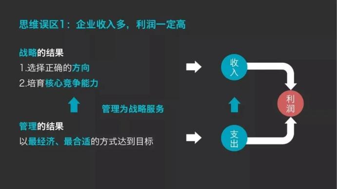 企業(yè)收入多，利潤(rùn)一定高？