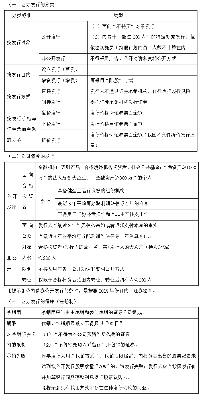 【30天預習計劃】中級會計經濟法知識點11：證券發(fā)行