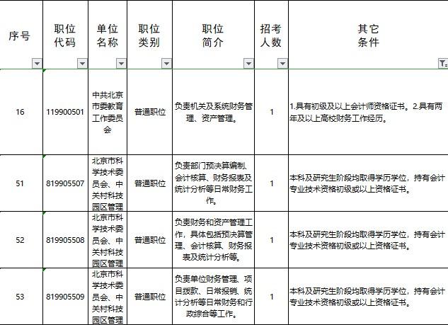 @初級會計er 你知道大家為什么要備考初級會計考試嗎？