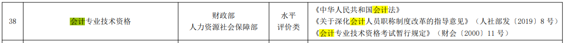 新版《國家職業(yè)資格目錄》(2021年版)發(fā)布！會計金融證書依然在列！