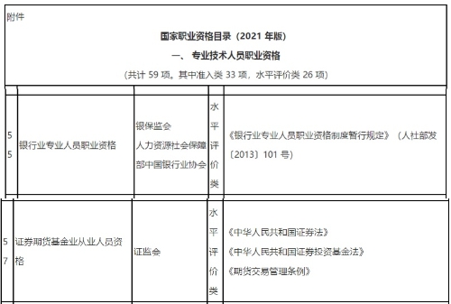 新版《國家職業(yè)資格目錄》(2021年版)發(fā)布！會計金融證書依然在列！