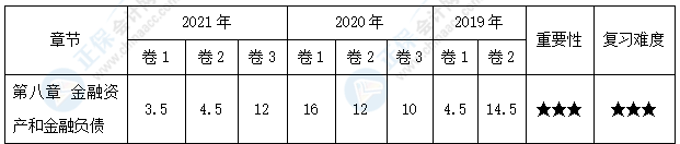 【30天預(yù)習(xí)計(jì)劃】中級會計(jì)實(shí)務(wù)知識點(diǎn)15：以攤余成本計(jì)量的金融資產(chǎn)