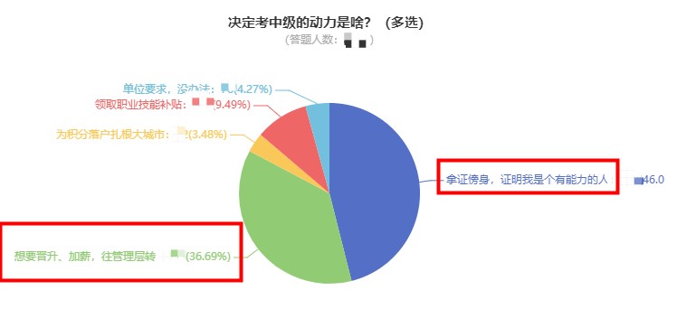 拿下中級會(huì)計(jì)后你的工資能漲多少？