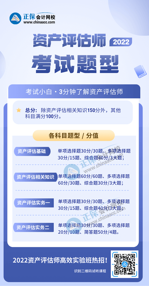 2022年資產(chǎn)評估師考試題型