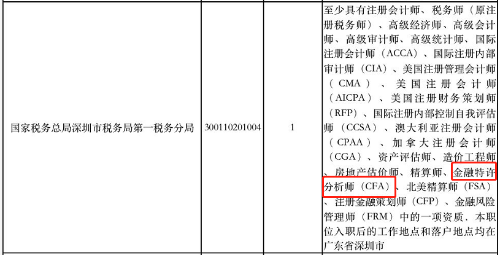 超7成90后不等領(lǐng)導(dǎo)下班就先走！金融人敢嗎？