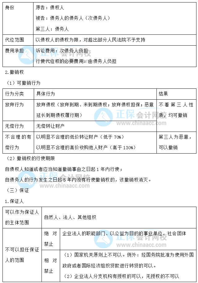 【30天預(yù)習(xí)計劃】中級會計經(jīng)濟(jì)法知識點16：合同履行的規(guī)則、保全措施、保證