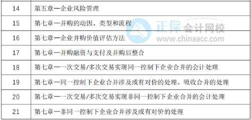 教材下發(fā)前改如何學(xué)習(xí)？30天預(yù)習(xí)計(jì)劃表奉上！