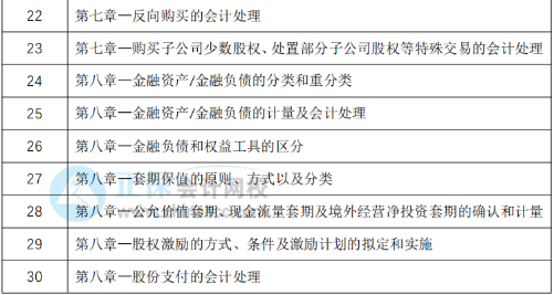 教材下發(fā)前改如何學(xué)習(xí)？30天預(yù)習(xí)計(jì)劃表奉上！