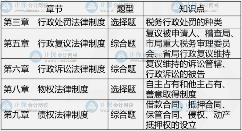 2021年試題、知識點解析