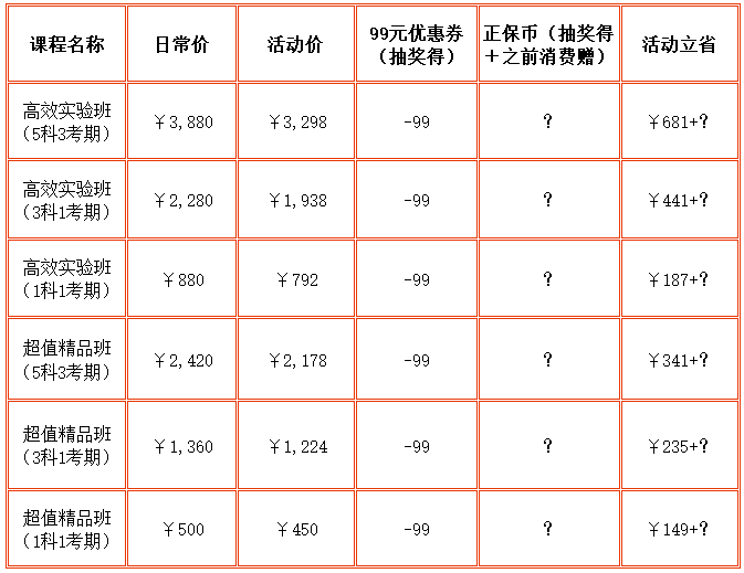 稅務(wù)師課程優(yōu)惠（老學(xué)員）