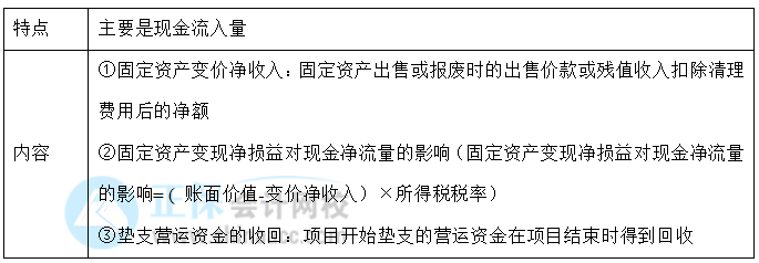 【30天預(yù)習(xí)計劃】中級財務(wù)管理知識點21：項目現(xiàn)金流量——終結(jié)期