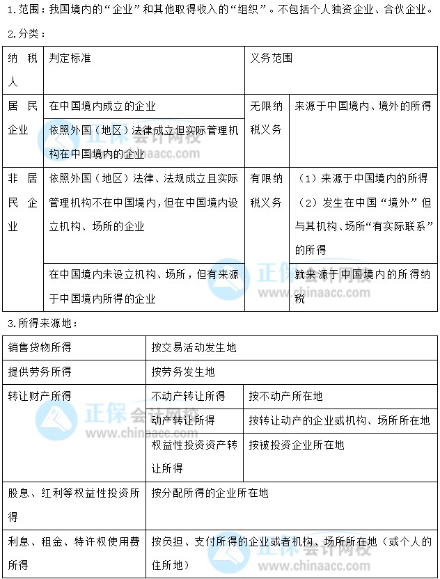 【30天預(yù)習(xí)計劃】中級會計經(jīng)濟法知識點22：企業(yè)所得稅的納稅人、所得來源地